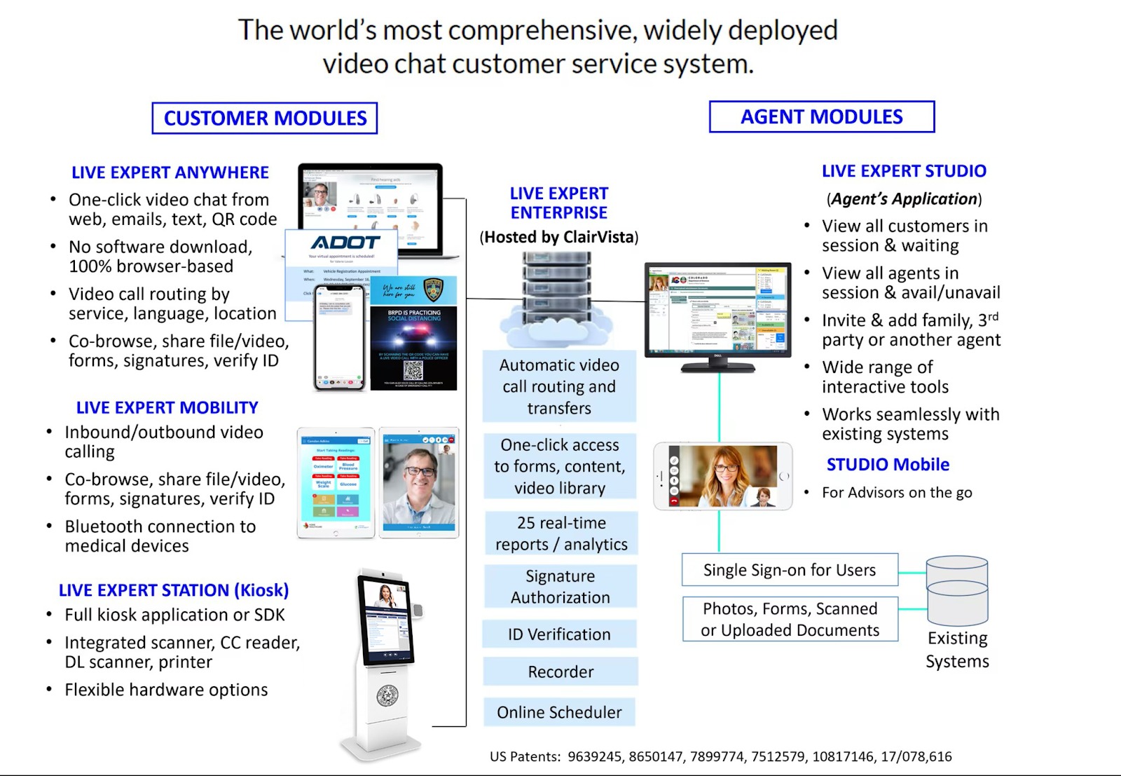 Diagram showing the relationship between Live Expert modules.
